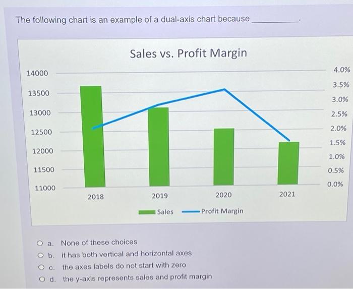 please answer all questions or leave it for