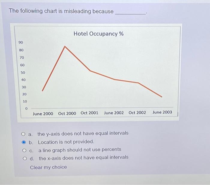 please answer all questions or leave it for