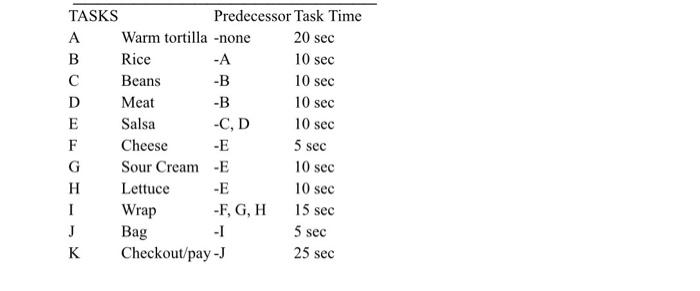 Please Help -A TASKS Predecessor Task Time A Warm