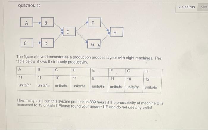 QUESTION 22 A 11 C units/hr B 11 D E The figure