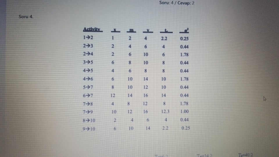 Soru: 4 / Cevap: 2 Soru 4. 0.25 0.44 1.78 0.44