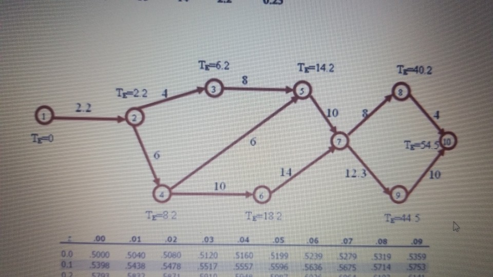 Soru: 4 / Cevap: 2 Soru 4. 0.25 0.44 1.78 0.44