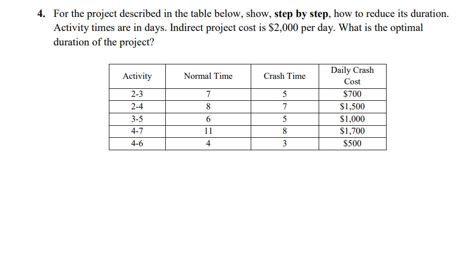 4. For the project described in the table below,