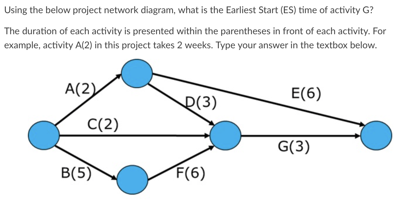 Using the below project network diagram, what is