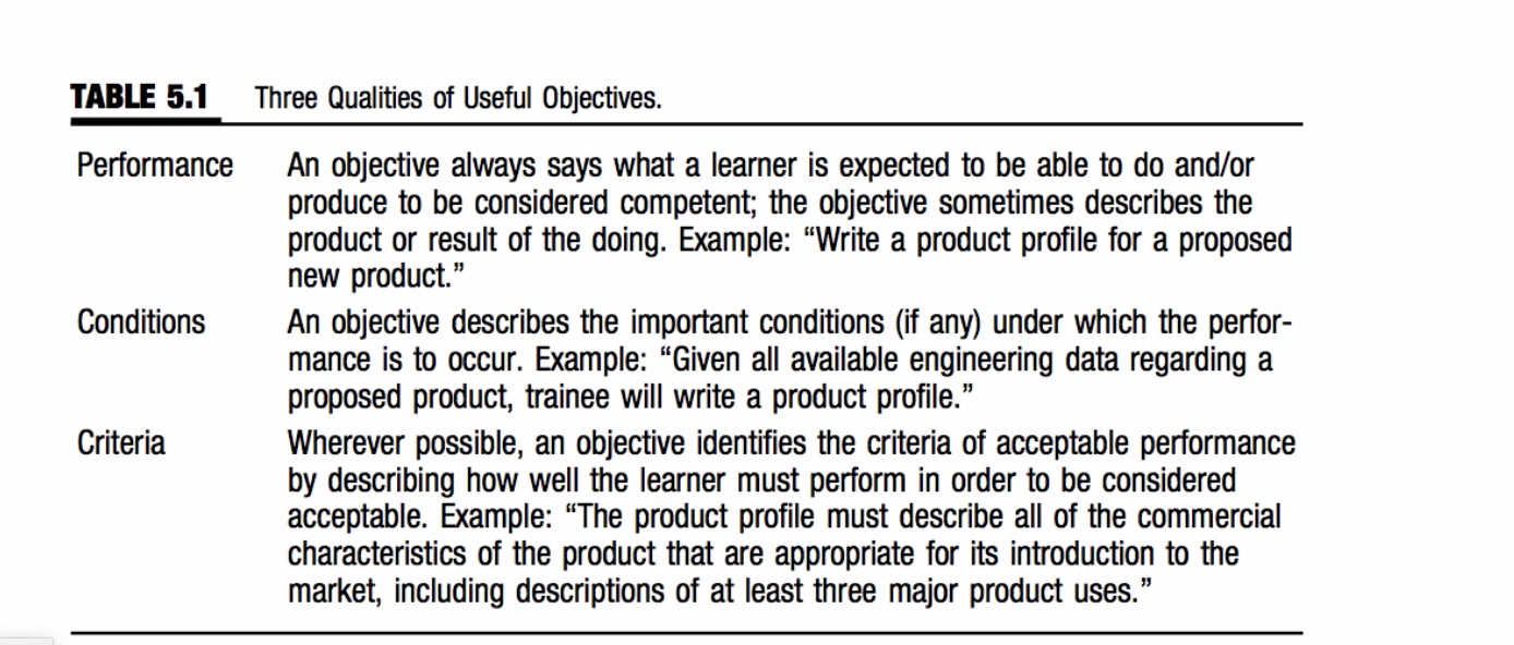 write your own objectives for a training program