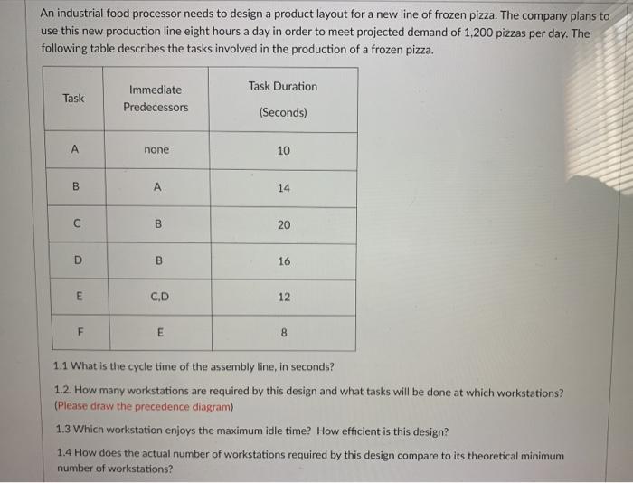 An industrial food processor needs to design a