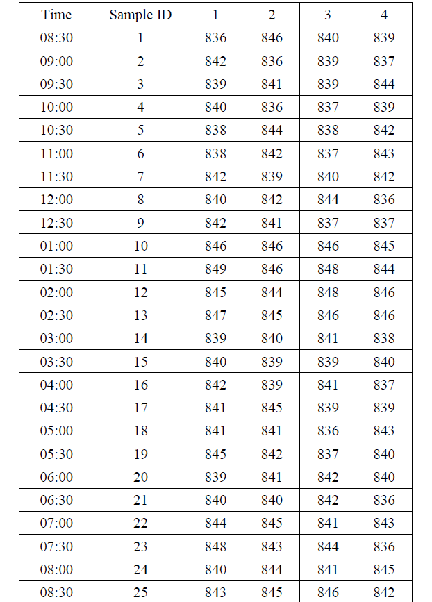 ****PLEASE SOLVE WITH IT ONLY MANUEL.****