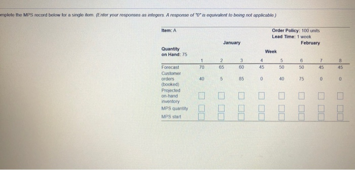 omplete the MPS record below for a single itom