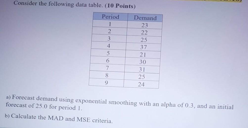 Consider the following data table. (10 Points)