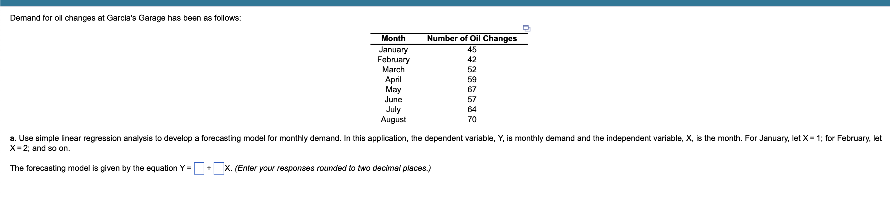 b) use the model to forecast demand for October,