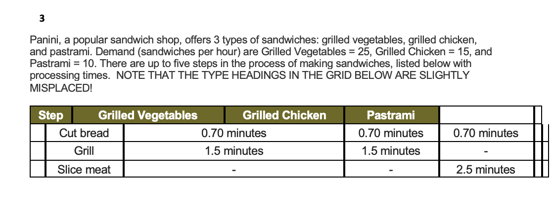 Panini, a popular sandwich shop, offers 3 types