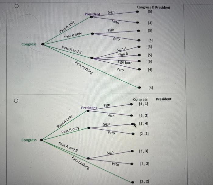 Two distinct proposals, A and B, are being