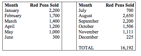 Penz, Inc. is pen manufacturer specializing in