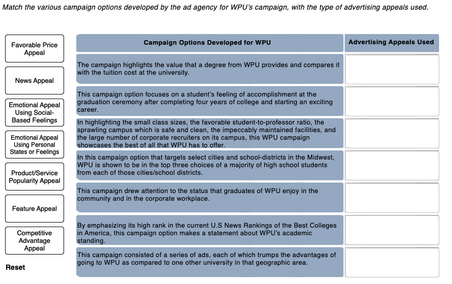Appeals Used in WPU's Campaigns West Park