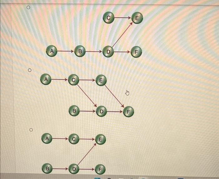 can someone please explain how to solve this?