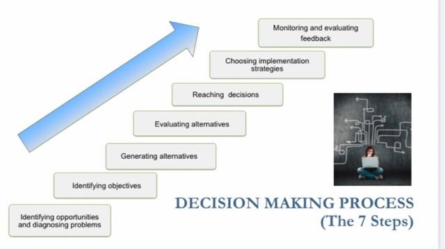 Answer the following question: Given a situation