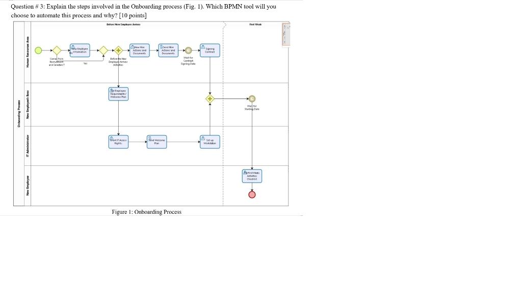 Question # 3: Explain the steps involved in the