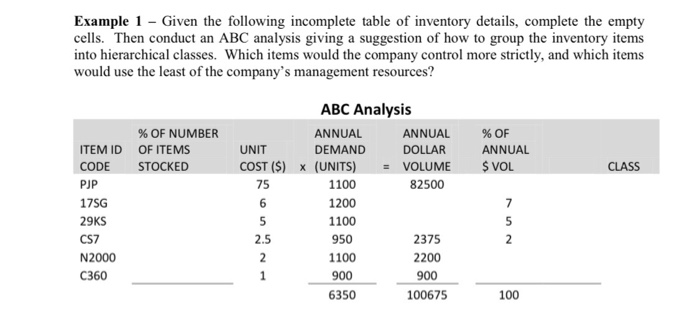 Example 1 - Given the following incomplete table
