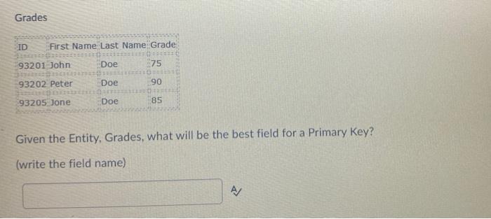 Grades ID First Name Last Name Grade 93201 John