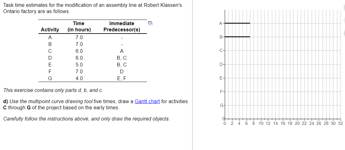 undefined Task time estimates for the