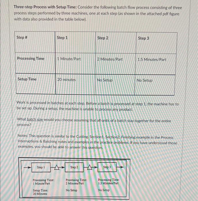 Three-step Process with Setup Time: Consider the