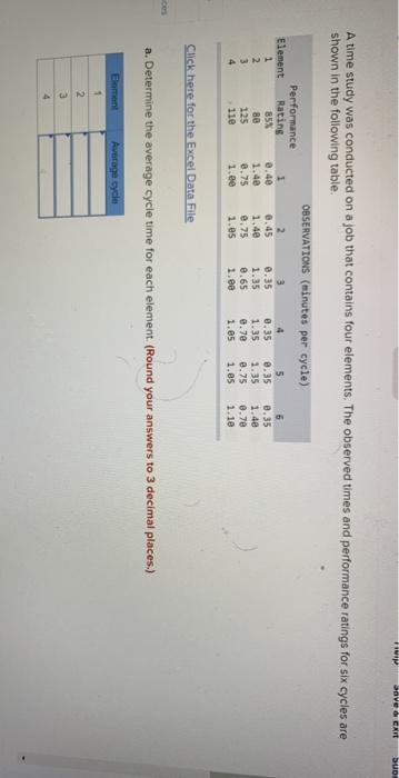 HIP saved ERIT Sun A time study was conducted on