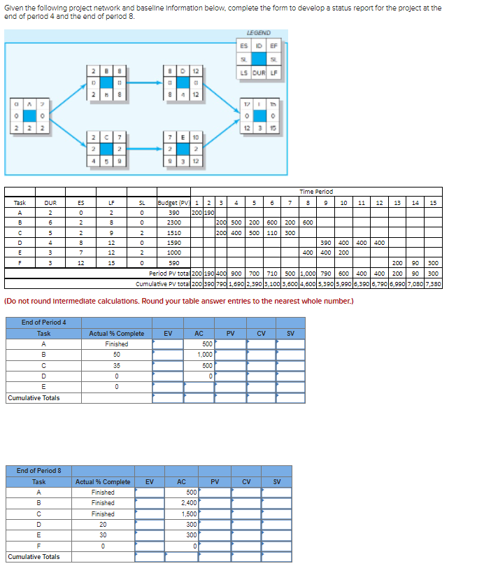 Given the following project network and baseline