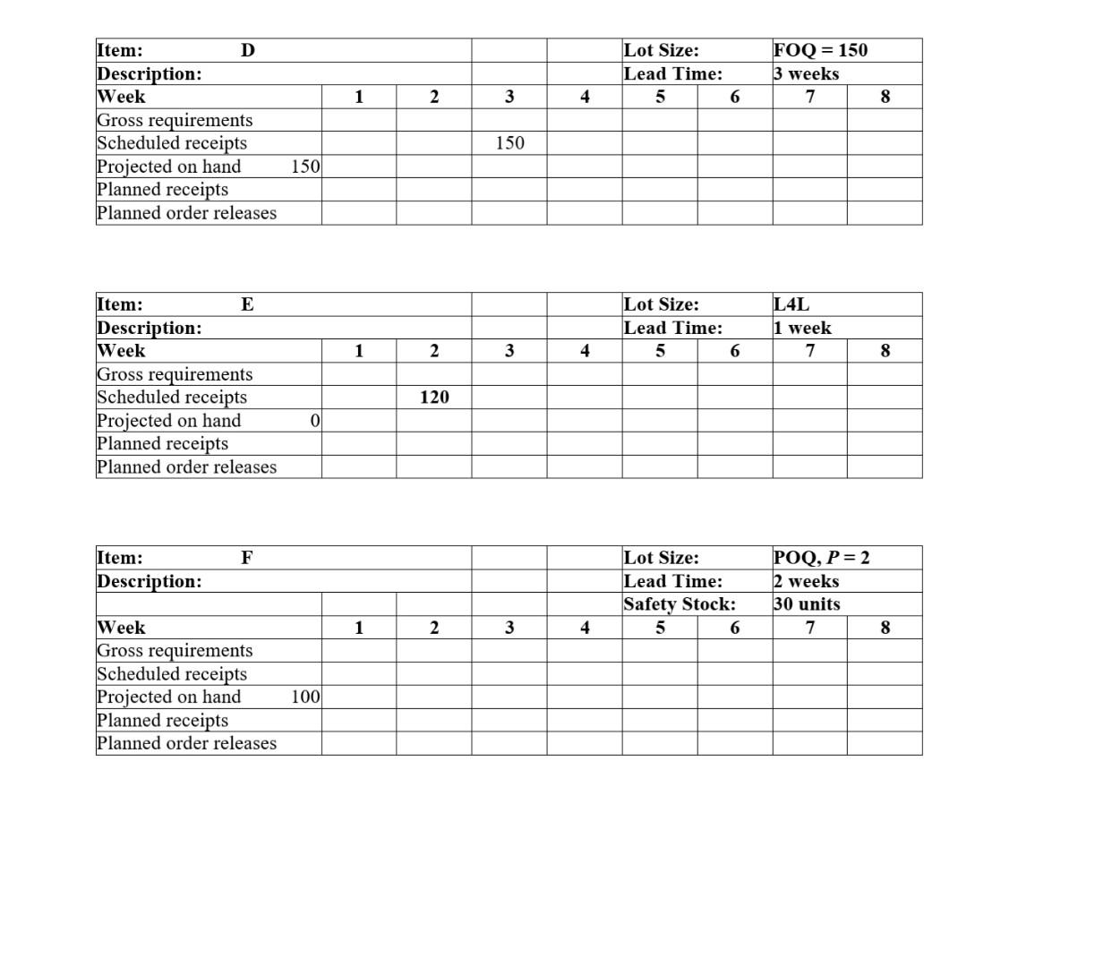 Table 1 shows the MPS quantity start date for