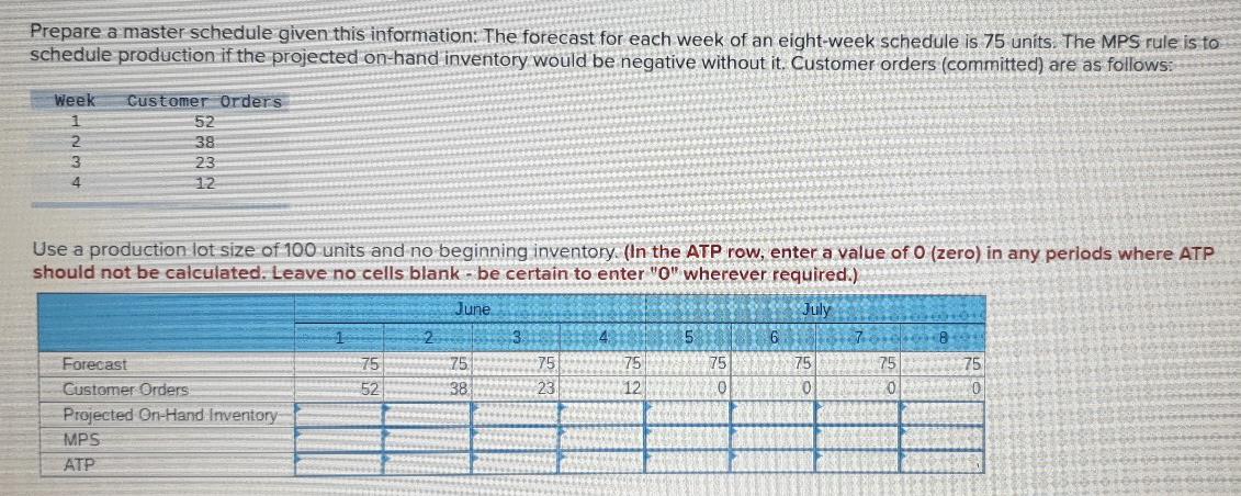 3 Prepare a master schedule given this