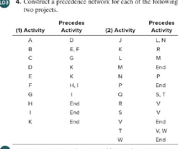 LO3 4. Construct a precedence network for cach of