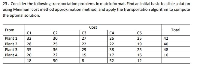 please analyze the sensitivity based on the