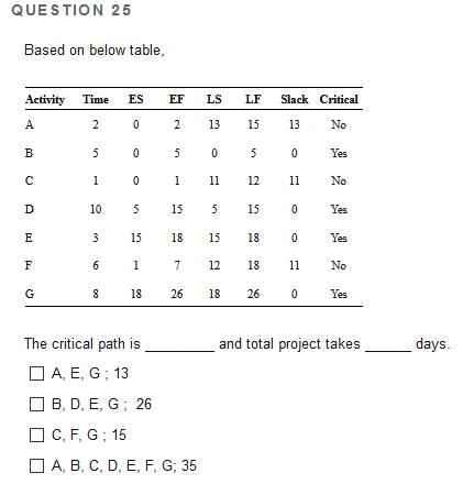 QUESTION 25 Based on below table, Activity Time