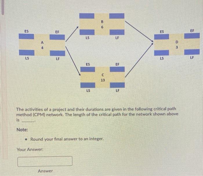 B 6 ES EF ES EF LS LF A D 3 4 LS LF LS LF ES EF