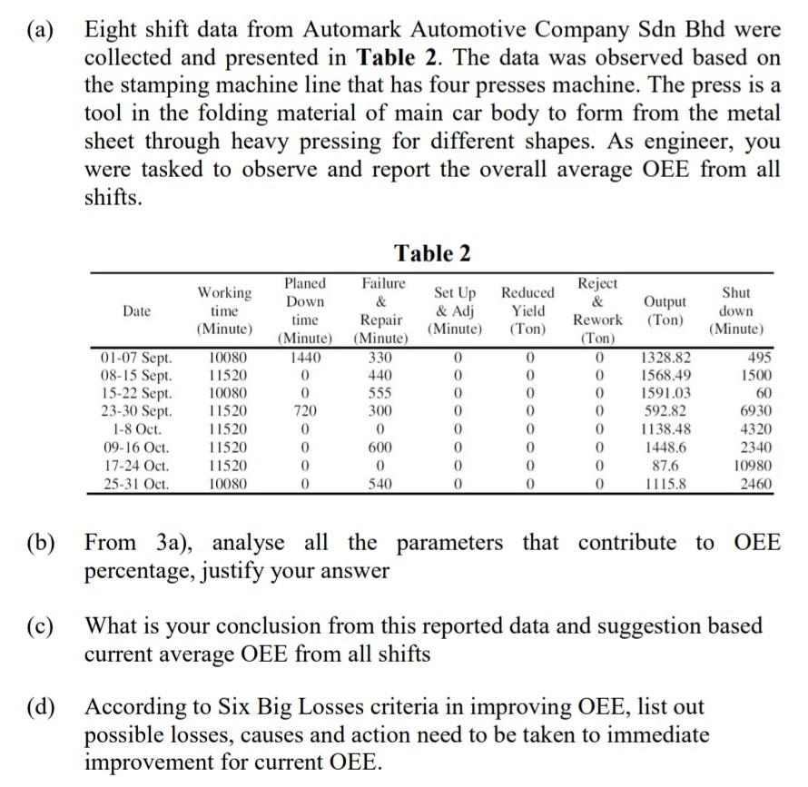 part c and d only (a) Eight shift data from
