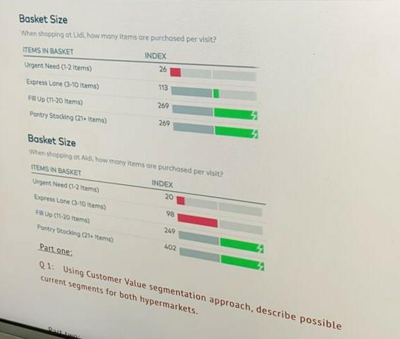 Basket Size When shopping at Uid, how many items