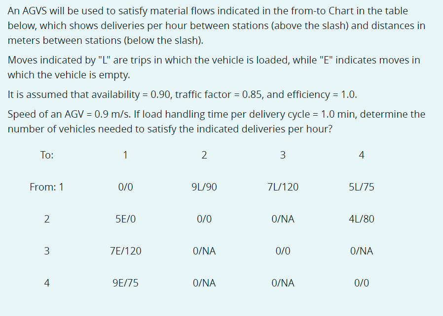 An AGVS will be used to satisfy material flows