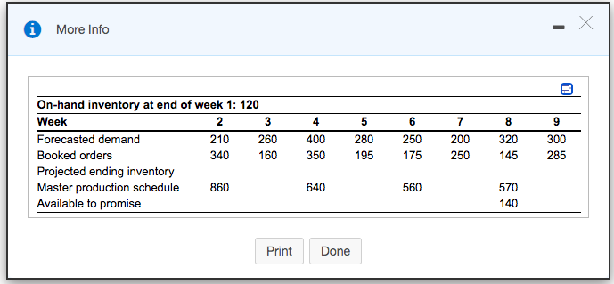 1. 2. 3. Complete the master production schedule