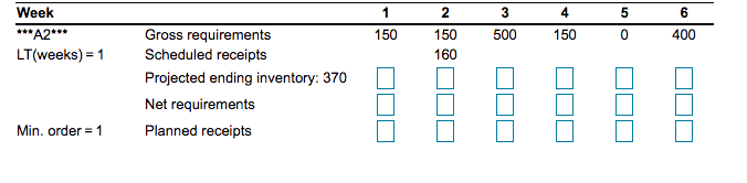 1. 2. 3. Complete the master production schedule