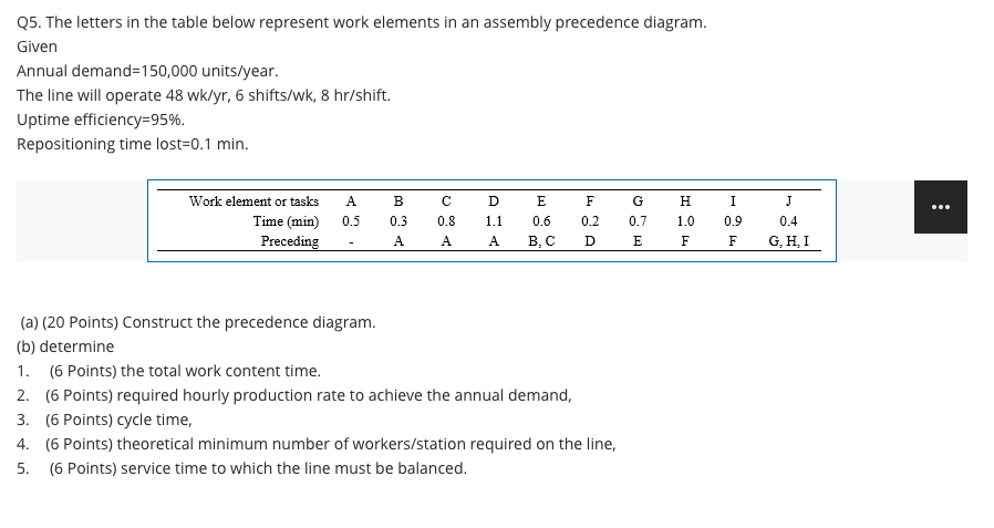 Q5. The letters in the table below represent work