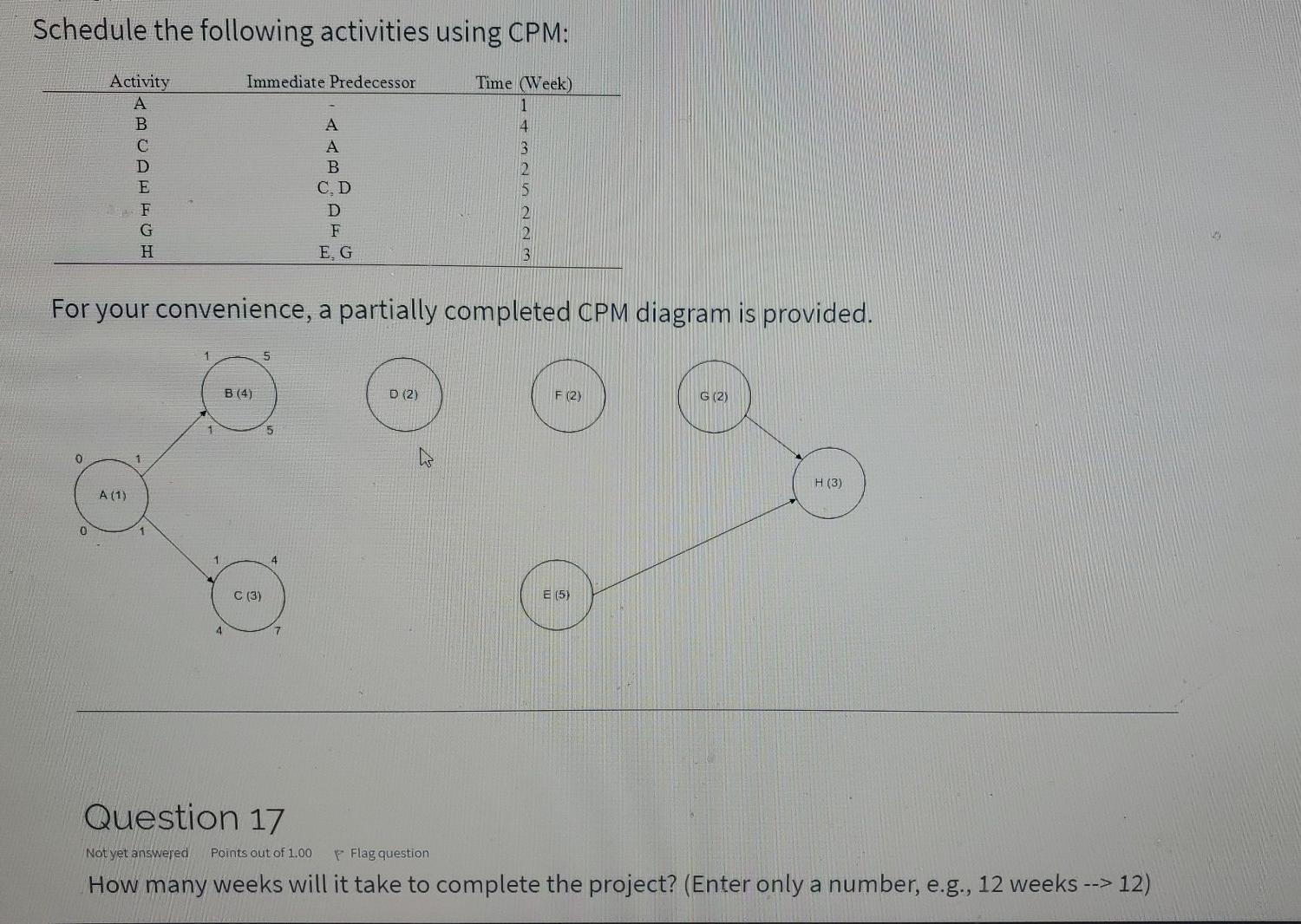 Schedule the following activities using CPM: