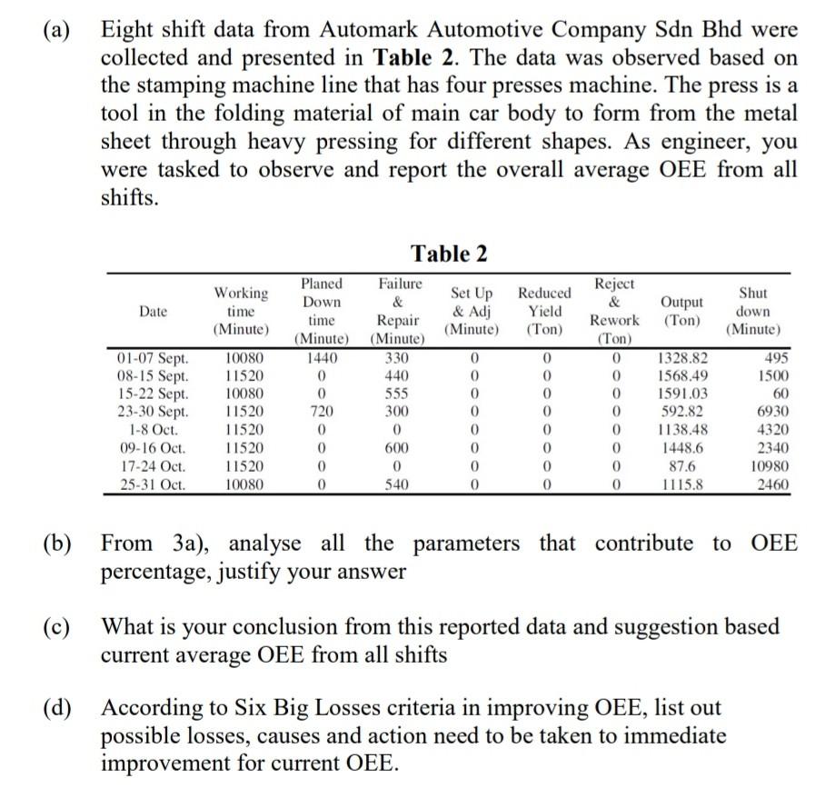 part b and c (a) Eight shift data from Automark