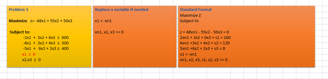 Solve in Symplex Method Problem 1 Maximize z=