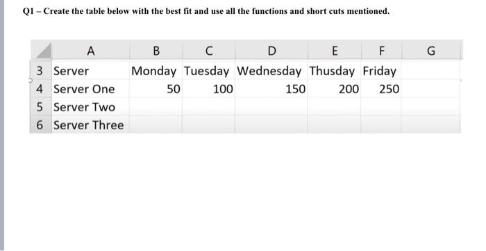 Q1 - Create the table below with the best fit and