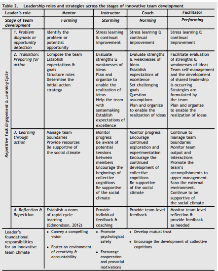 Q: Explain what does Table 1 and Table 2 present
