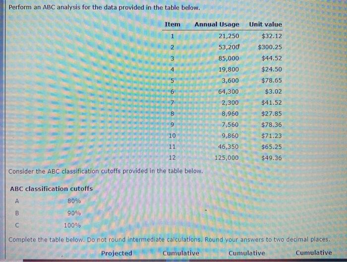 Perform an ABC analysis for the data provided in