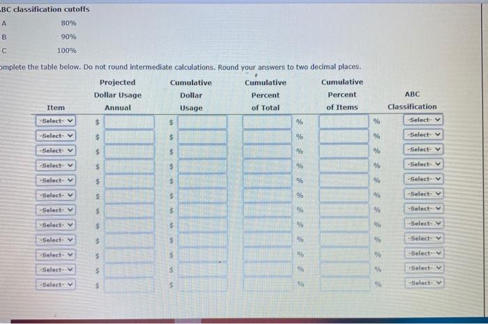 Perform an ABC analysis for the data provided in