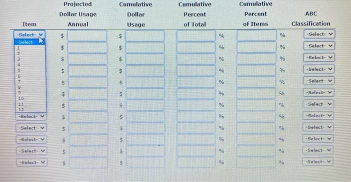 Perform an ABC analysis for the data provided in