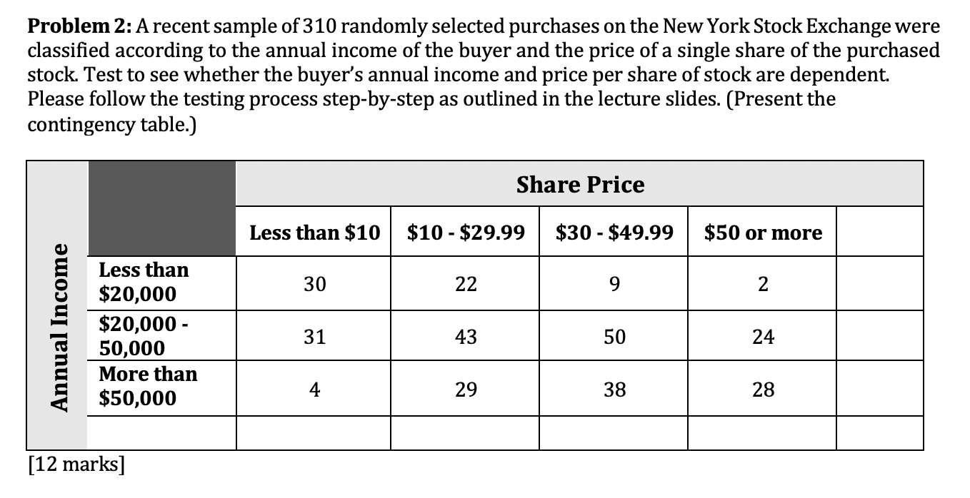Problem 2: A recent sample of 310 randomly