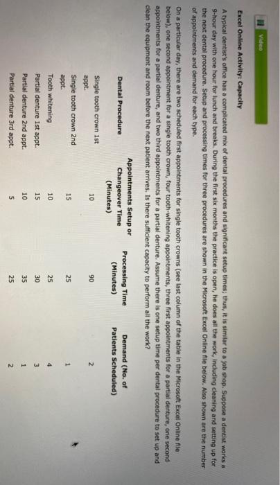Video Excel Online Activity: Capacity A typical
