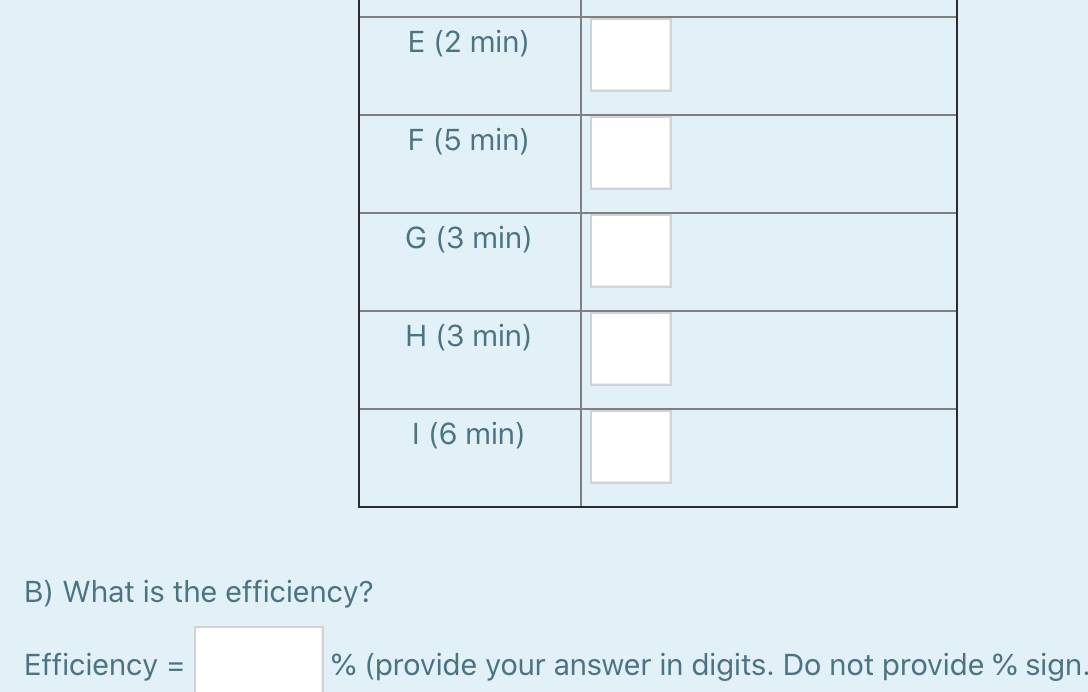A manager wants to assign tasks to workstations